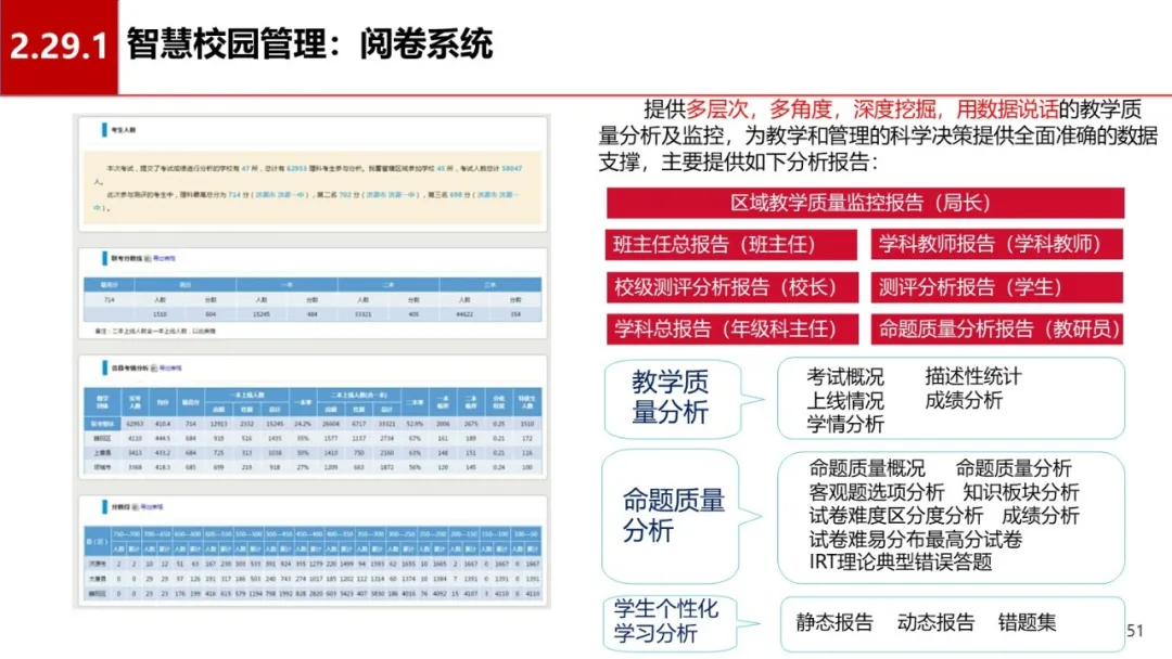 中小学智慧校园信息化建设方案