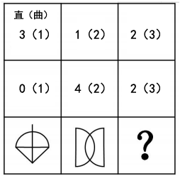 国考图形推理如何快速区分点、线、角考点？