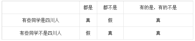 逻辑推理中的反对关系-2020年国家公务员考试行测解题技巧