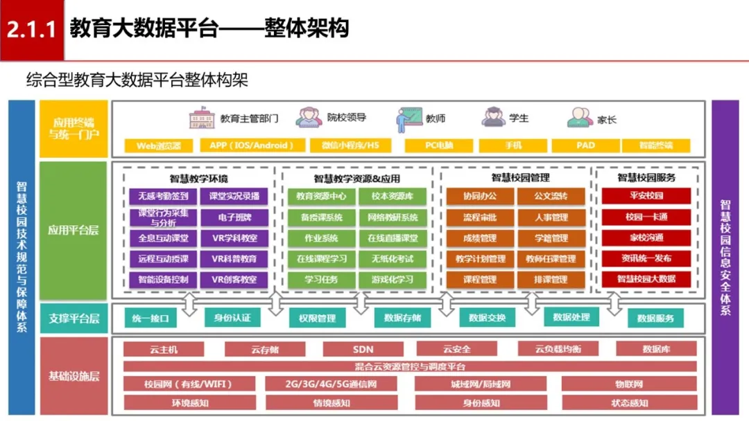 中小学智慧校园信息化建设方案