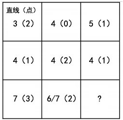 国考图形推理如何快速区分点、线、角考点？