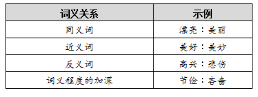 码图未来 Htmltoo Com 行测类比推理常考考点梳理四 词义关系 行测 公务员 专业常识 博客 码图未来 Htmltoo Com