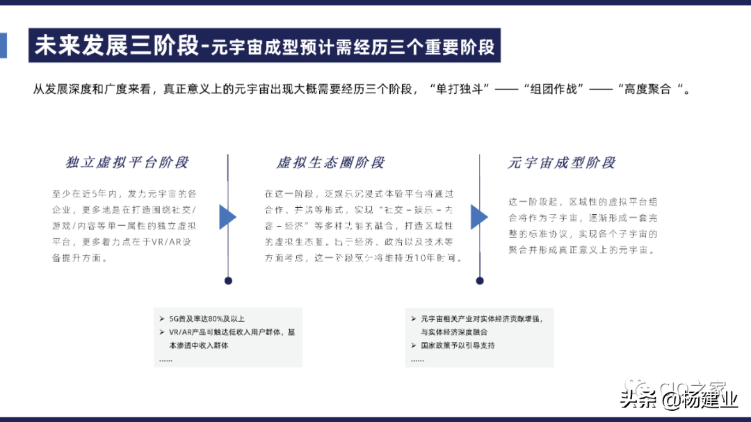 元宇宙究竟是什么？元宇宙基础扫盲