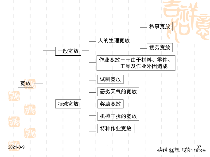 干货分享：现场改善与生产效率提升方案（72页PPT）