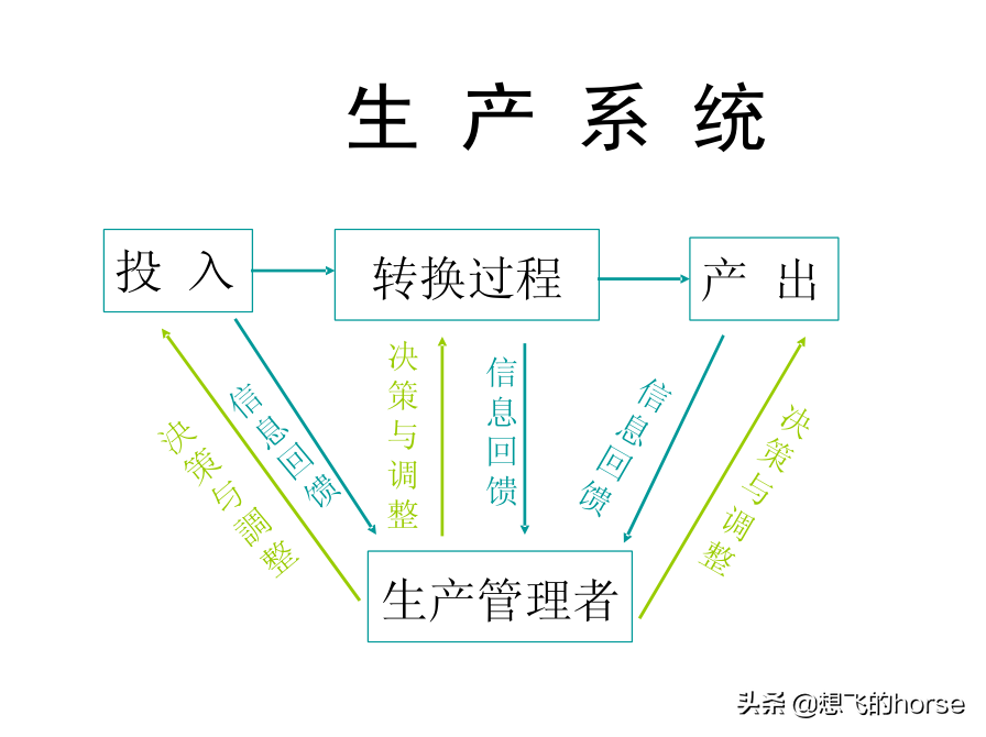 分享：制造型企业生产计划与进度管理能力提升训练（125页）