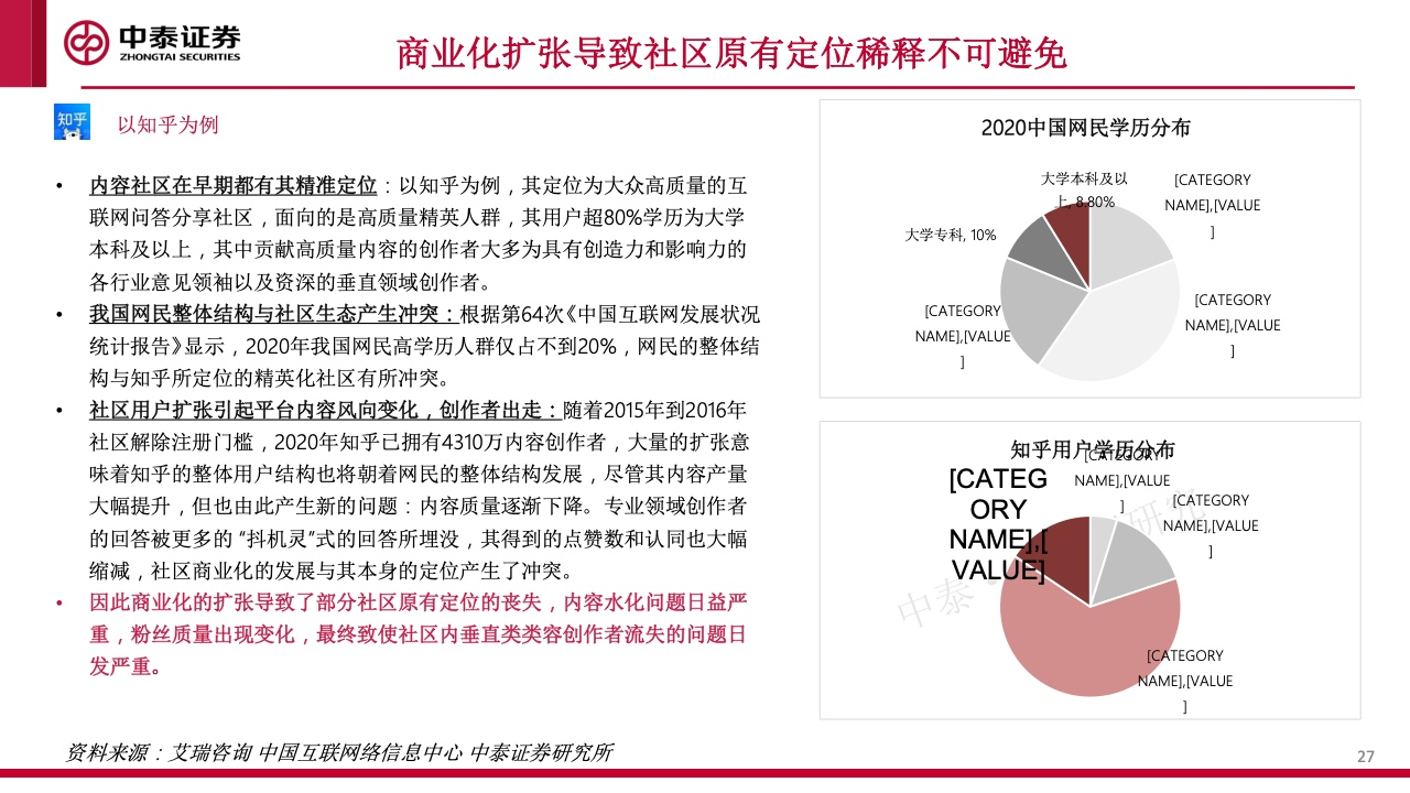 内容社区84页研究框架