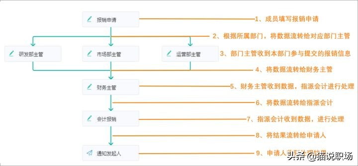 这才叫团队管理，你那只是瞎指挥（附管理工具+实用书籍）