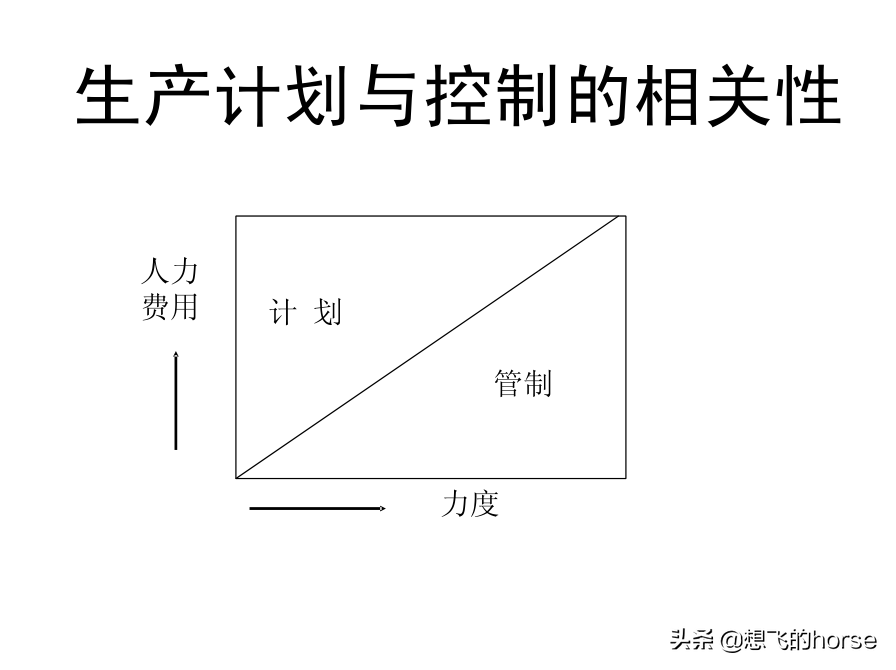 分享：制造型企业生产计划与进度管理能力提升训练（125页）