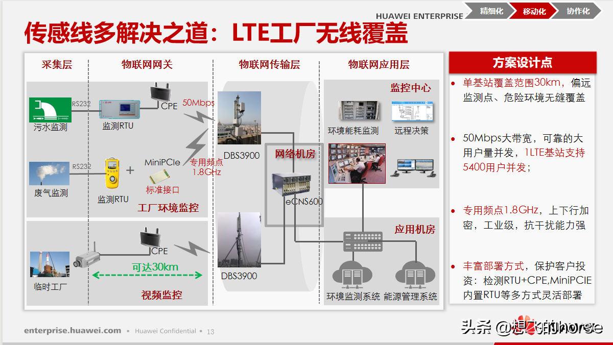 华为敏捷制造解决方案