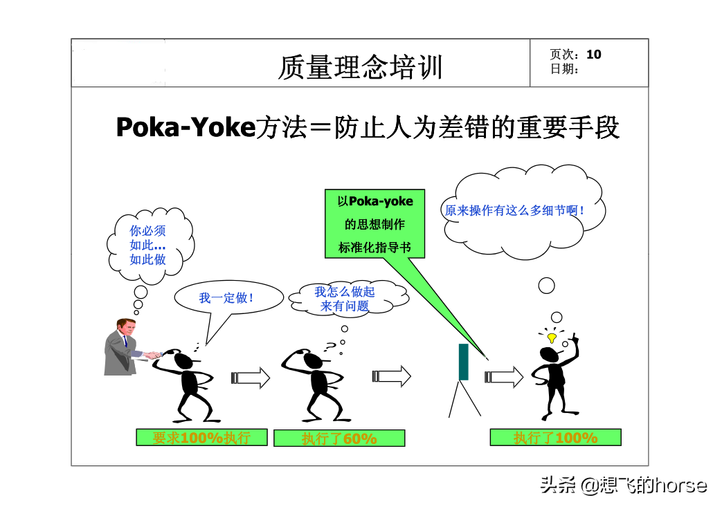 精品：全员质量意识培训课件