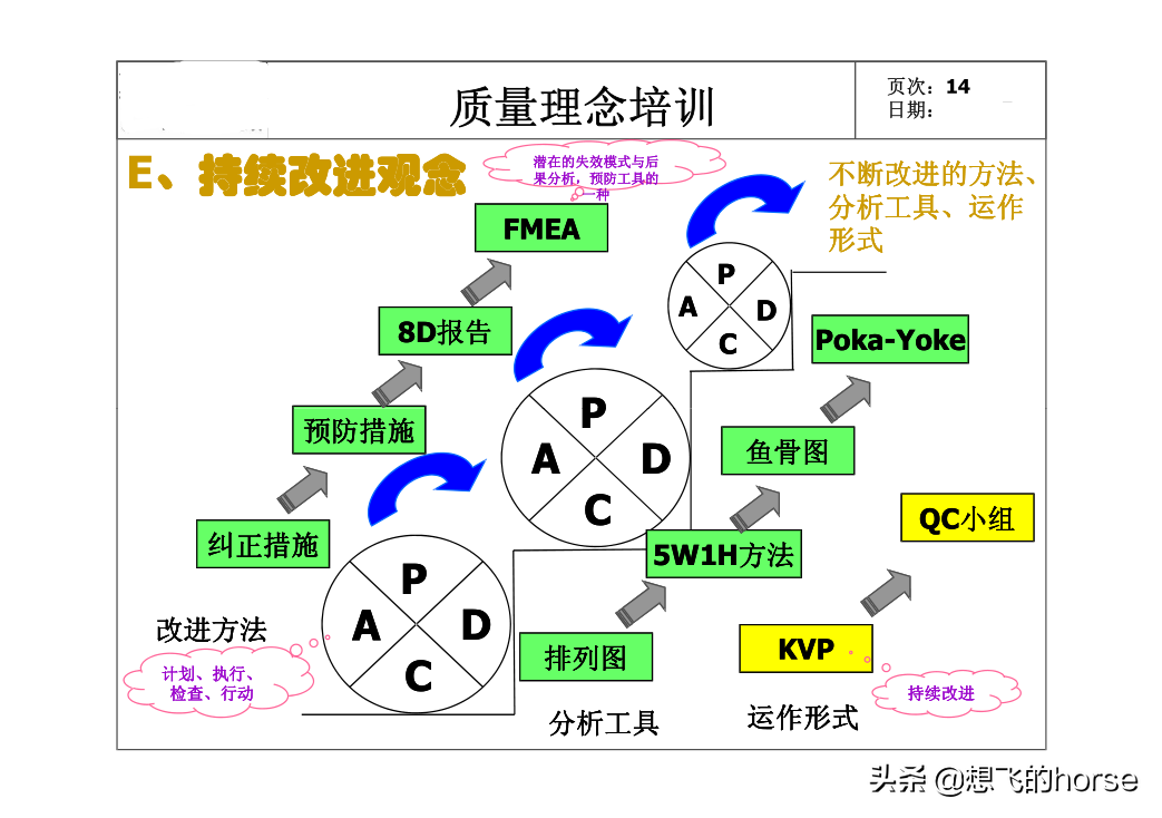 精品：全员质量意识培训课件