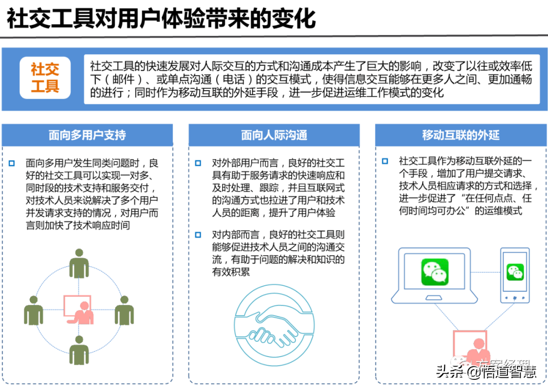 IT运维管理平台架构规划方案(ppt)