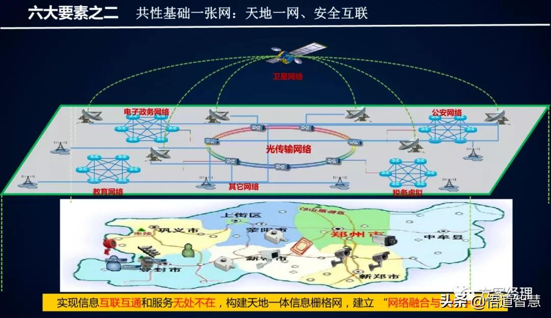 新型智慧城市架构体系建设方案(ppt)