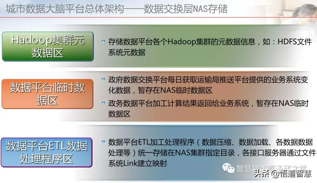 城市数据大脑平台架构方案(ppt)