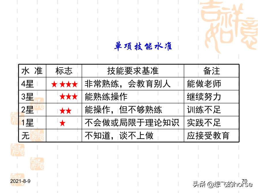 干货分享：现场改善与生产效率提升方案（72页PPT）