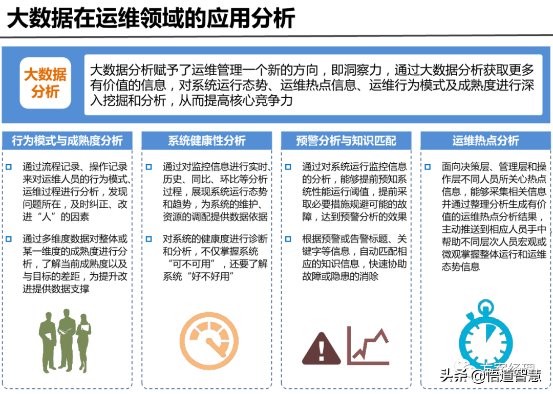 IT运维管理平台架构规划方案(ppt)