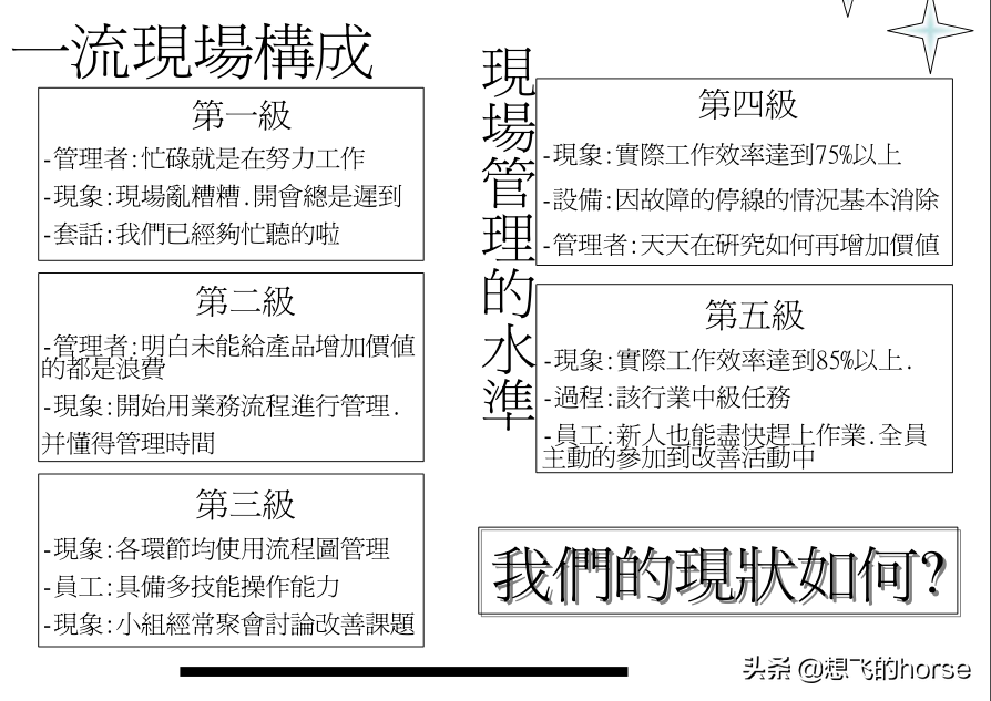 分享：制造型企业生产计划与进度管理能力提升训练（125页）