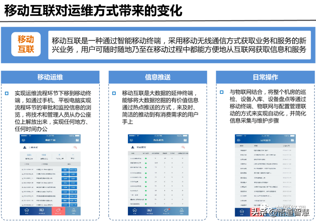 IT运维管理平台架构规划方案(ppt)