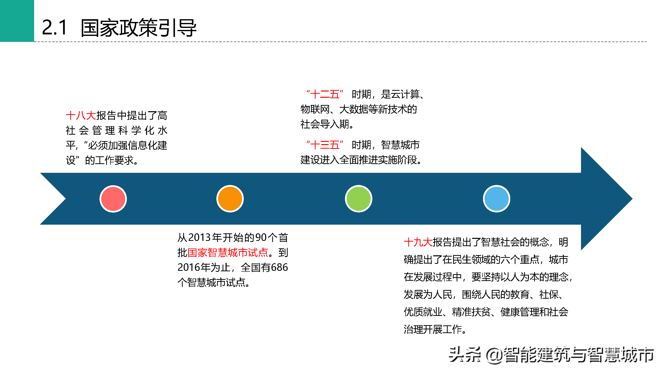 棚户区改造项目智慧社区规划方案