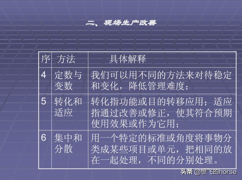 日本大金公司《生产管理改善培训》教程