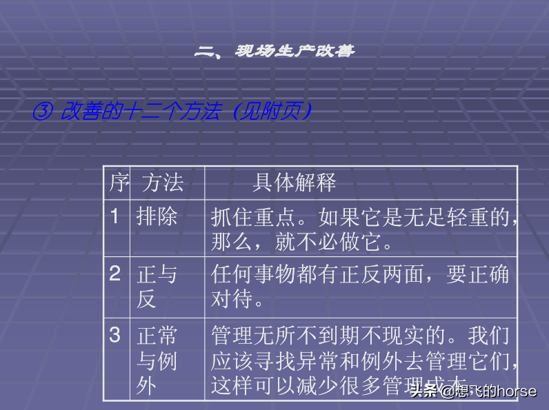 日本大金公司《生产管理改善培训》教程