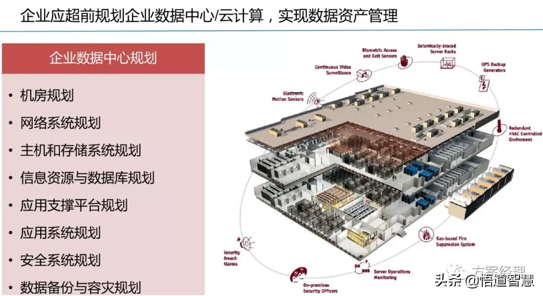 数字化工厂总体规划方案(ppt)