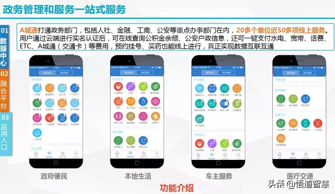 政务大数据云服务架构方案(ppt)