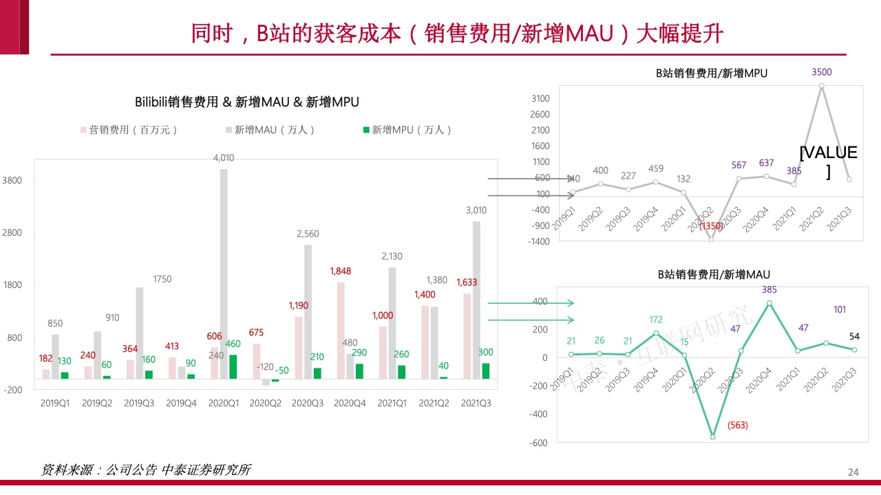 内容社区84页研究框架