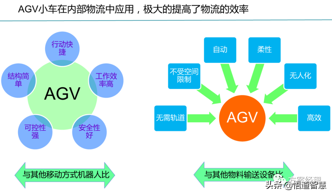 数字化工厂总体规划方案(ppt)