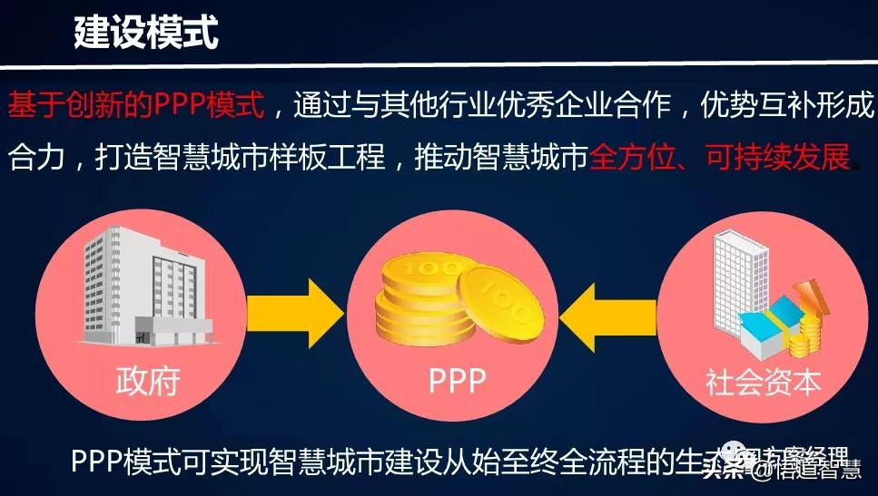 新型智慧城市架构体系建设方案(ppt)