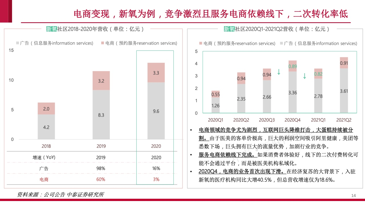 内容社区84页研究框架