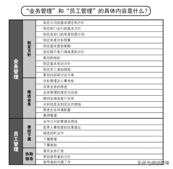 这才叫团队管理，你那只是瞎指挥（附管理工具+实用书籍）