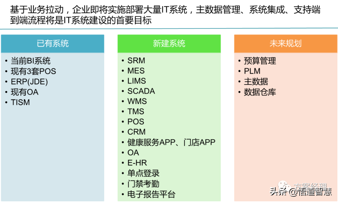 数字化工厂总体规划方案(ppt)