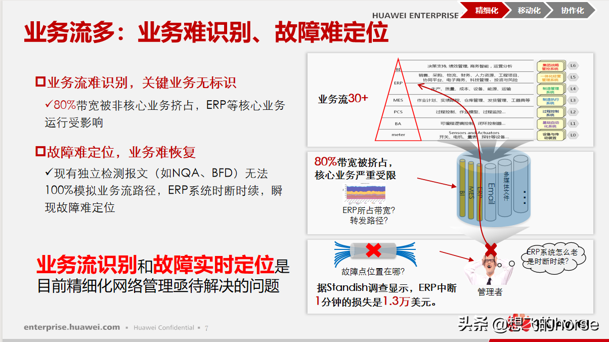 华为敏捷制造解决方案