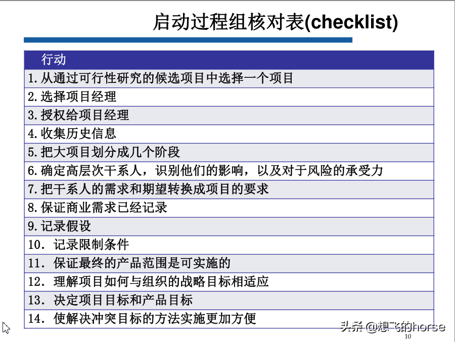 华为最新项目管理计划和关键点模板