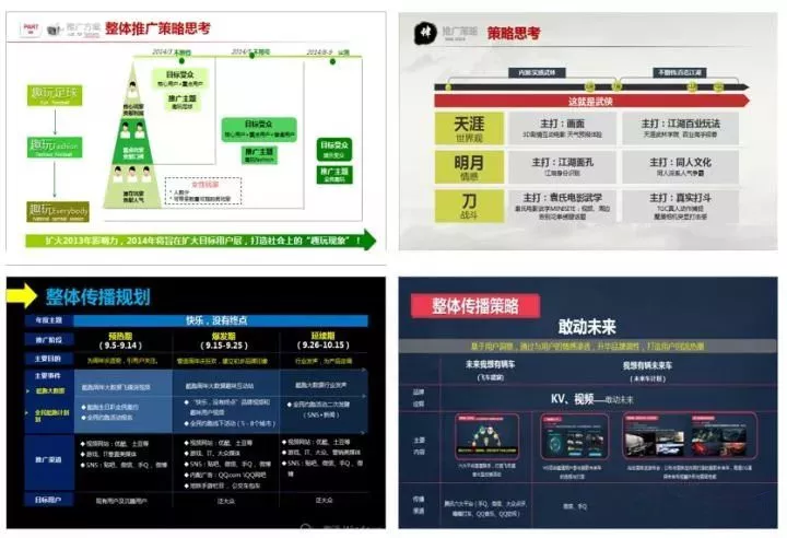 一份完整市场推广策划方案模板