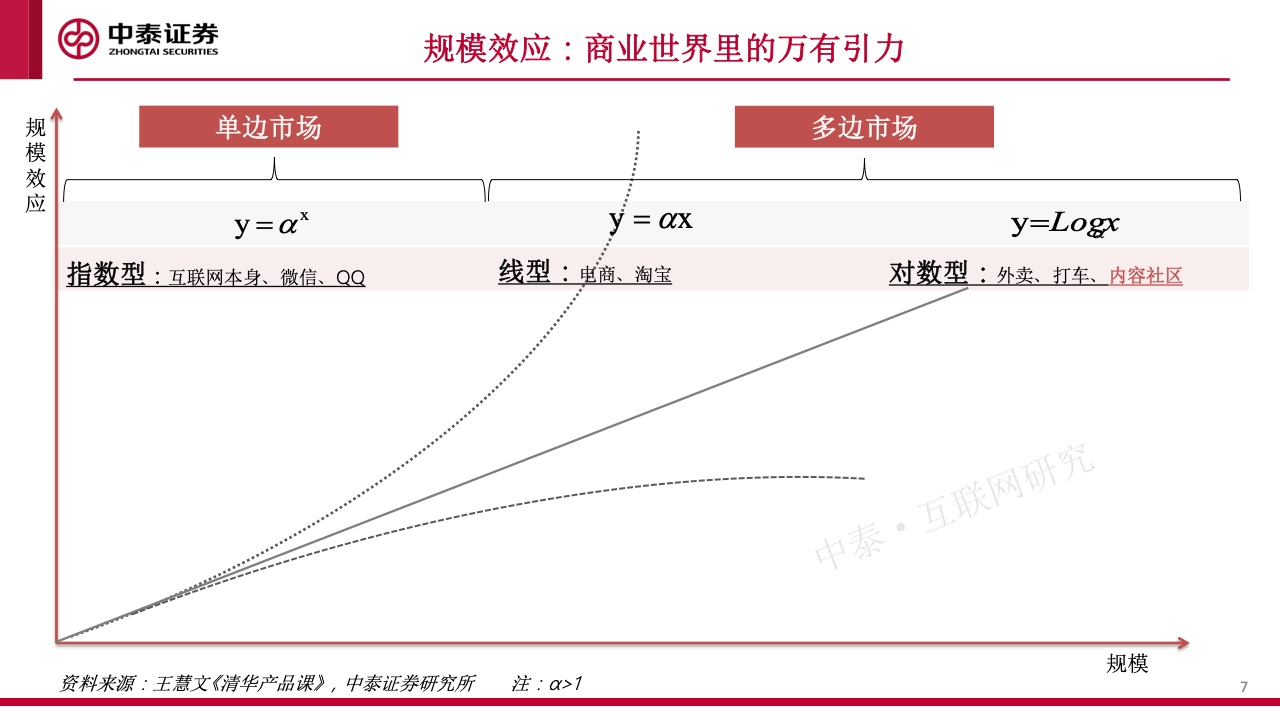 内容社区84页研究框架