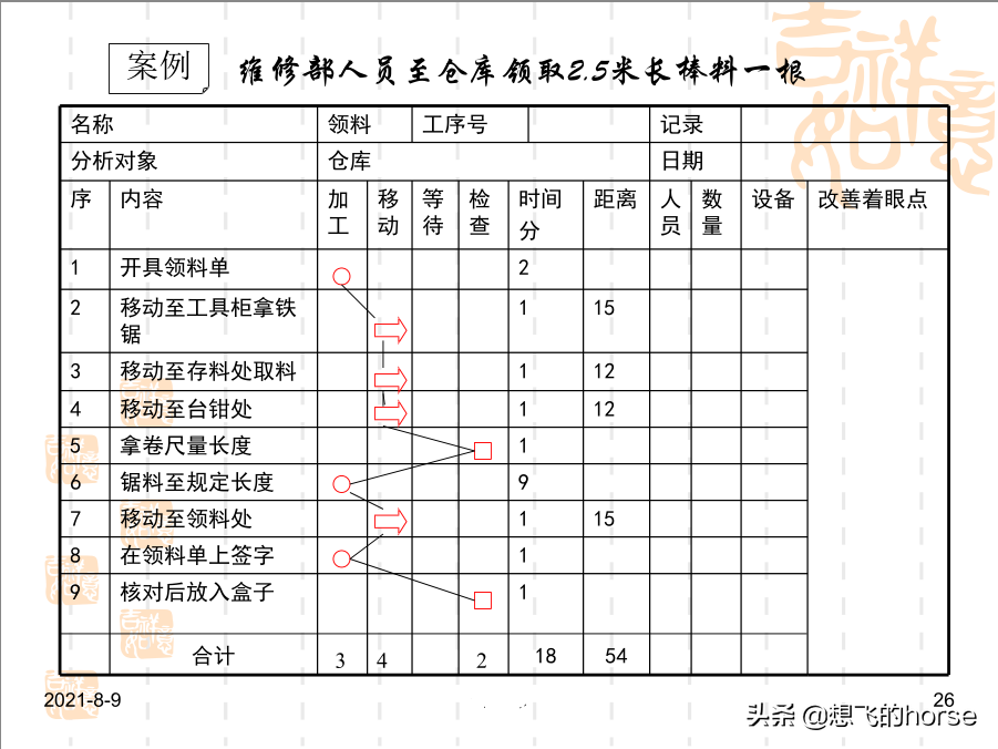 干货分享：现场改善与生产效率提升方案（72页PPT）