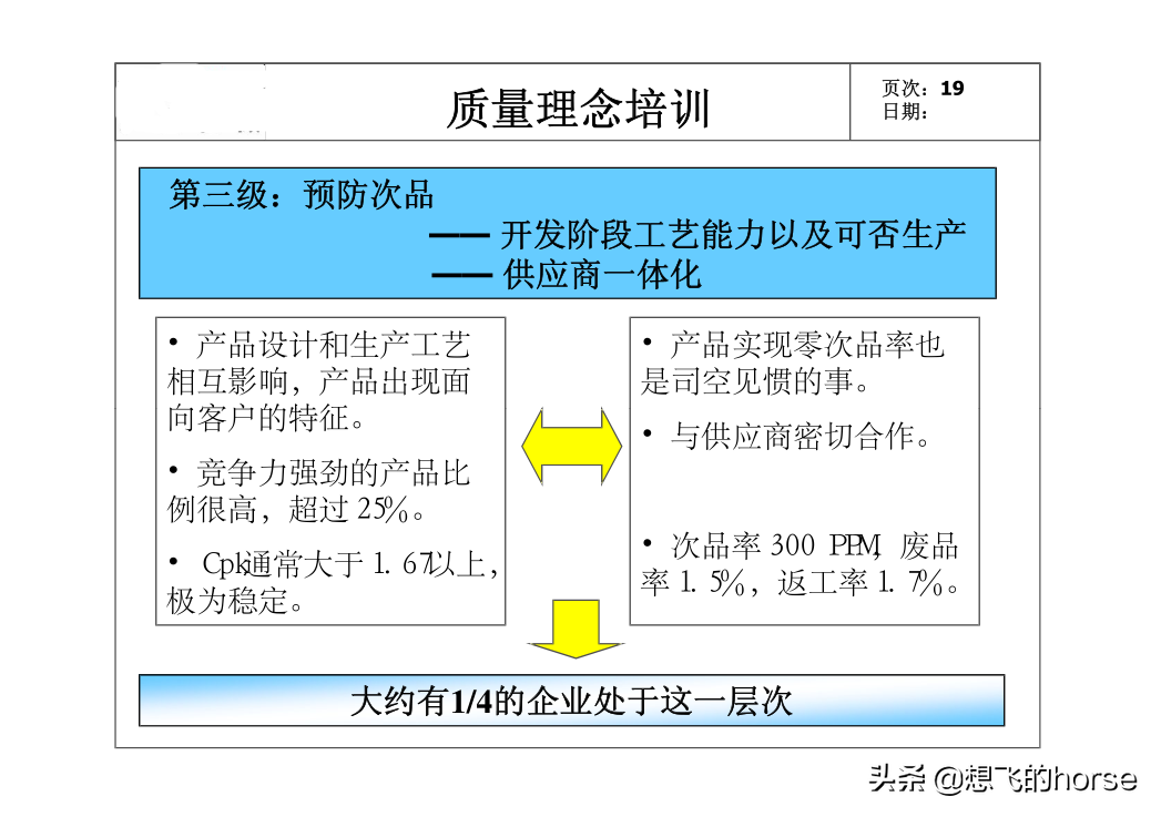 精品：全员质量意识培训课件