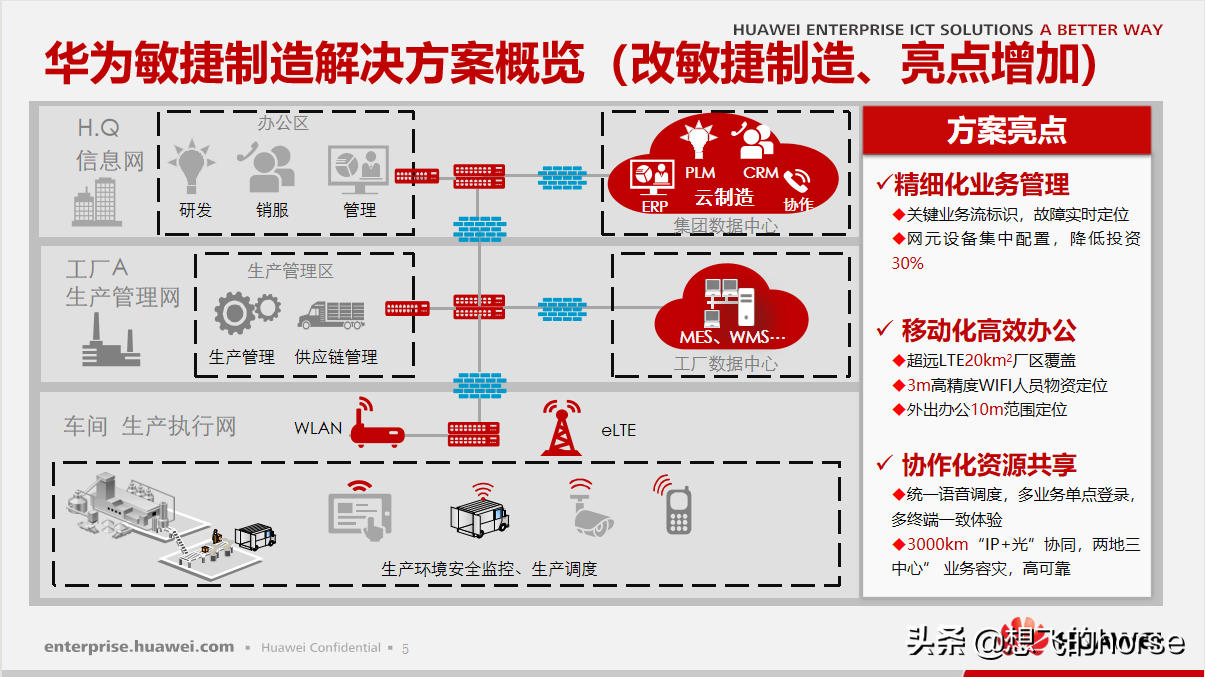 华为敏捷制造解决方案