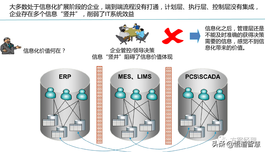 数字化工厂总体规划方案(ppt)