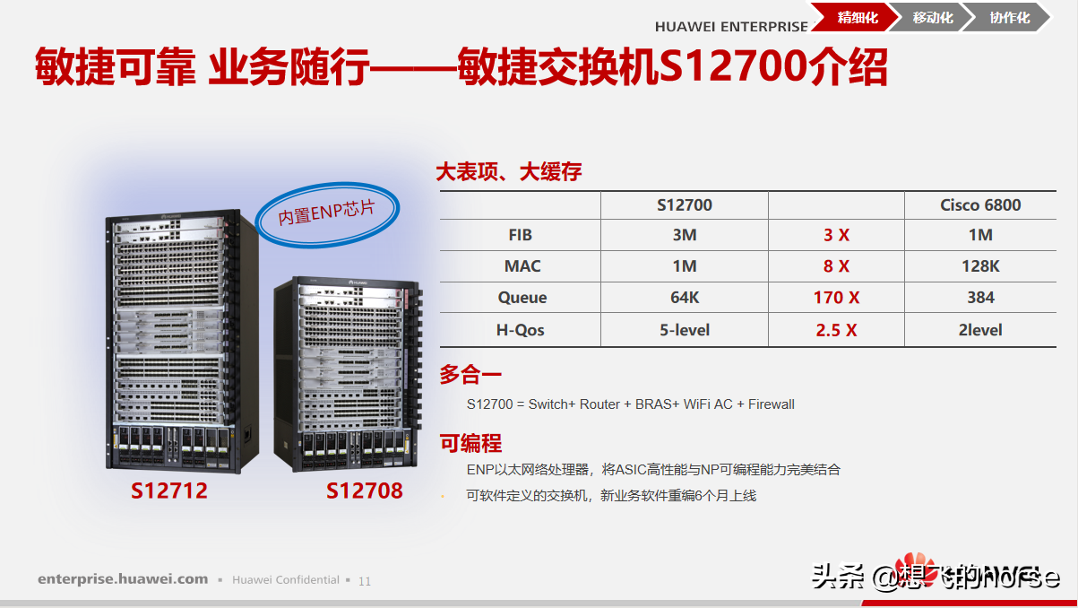 华为敏捷制造解决方案