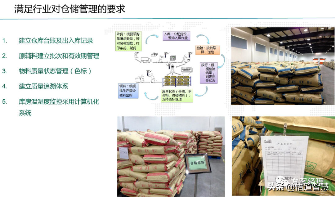 数字化工厂总体规划方案(ppt)