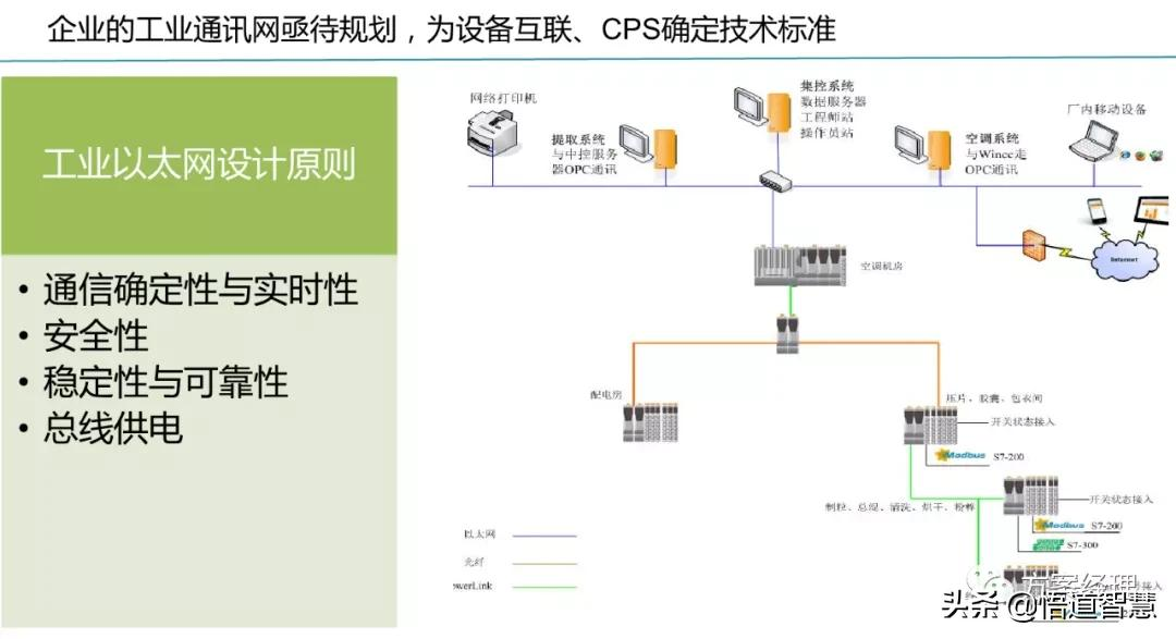 数字化工厂总体规划方案(ppt)