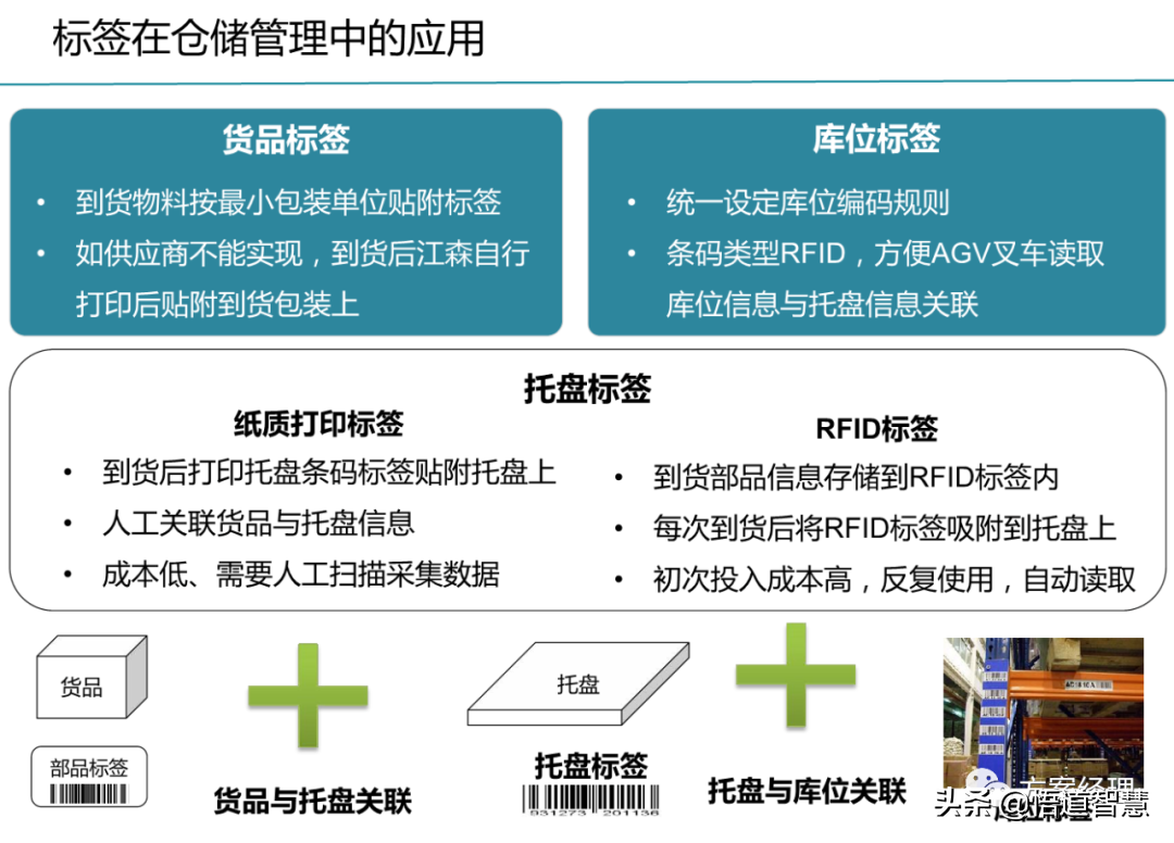 数字化工厂总体规划方案(ppt)