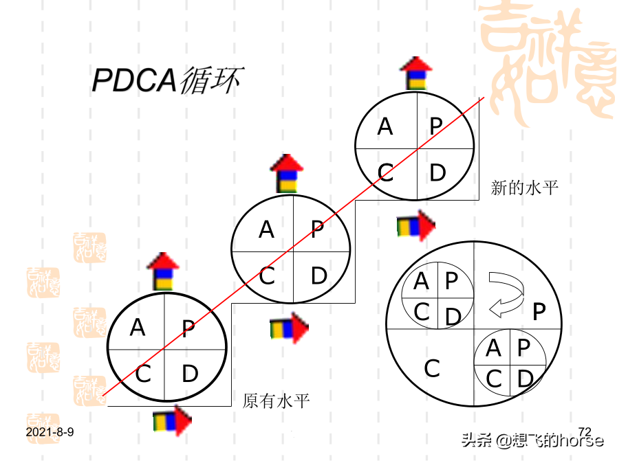 干货分享：现场改善与生产效率提升方案（72页PPT）