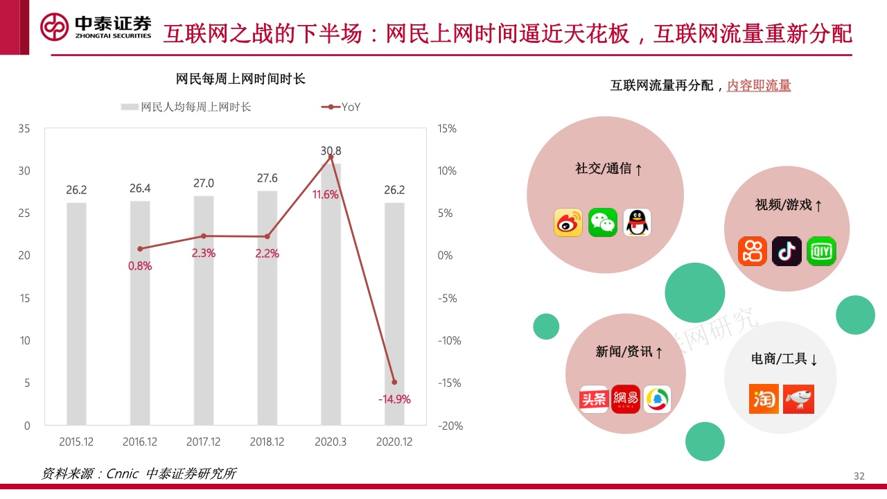 内容社区84页研究框架