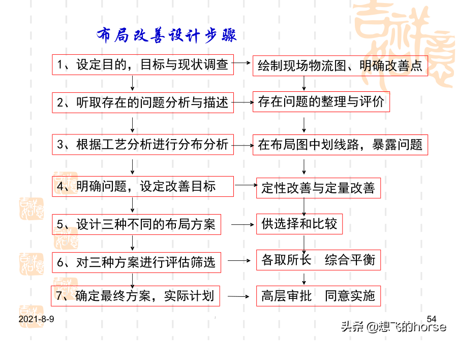 干货分享：现场改善与生产效率提升方案（72页PPT）