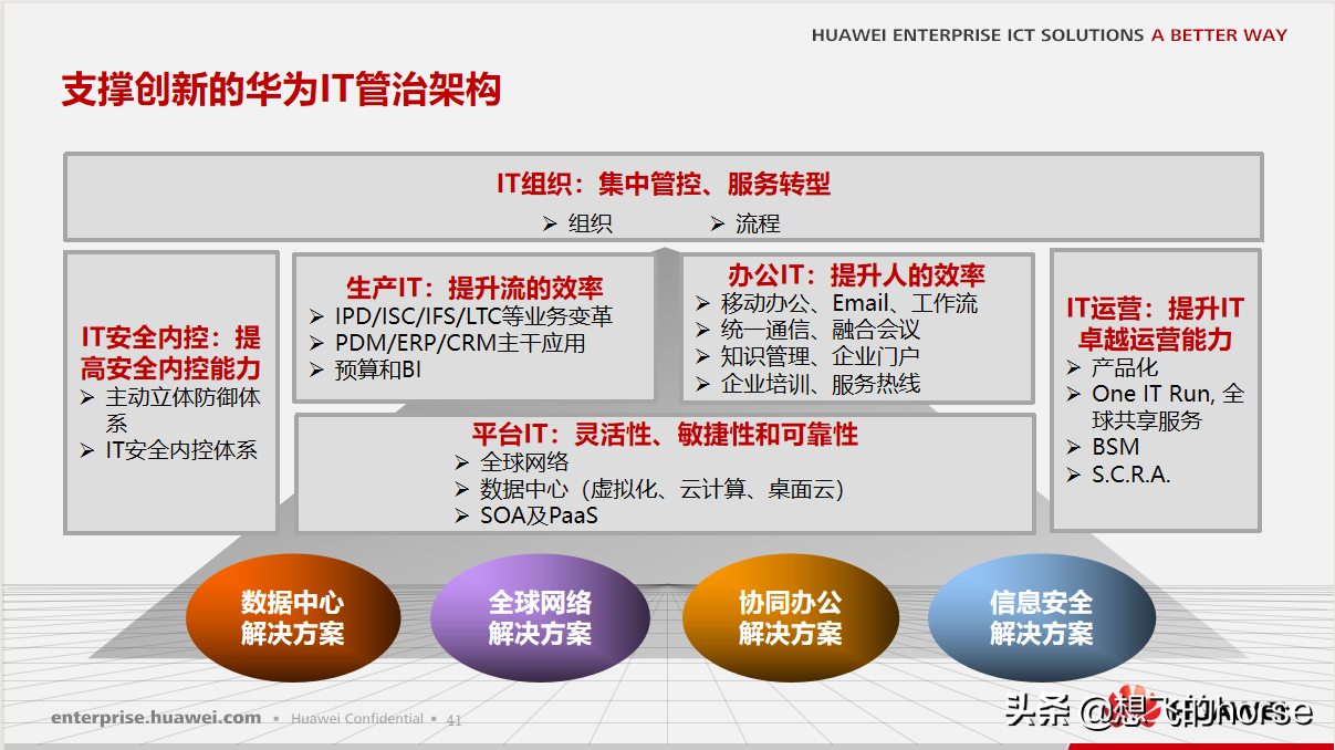 华为敏捷制造解决方案