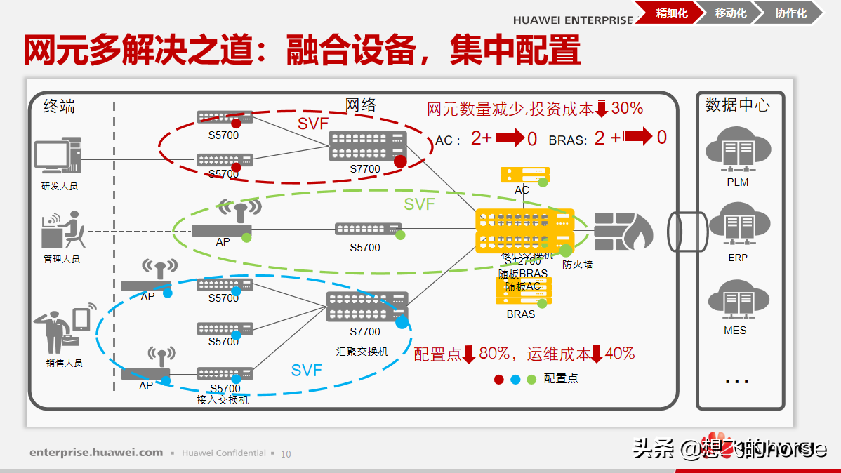 华为敏捷制造解决方案